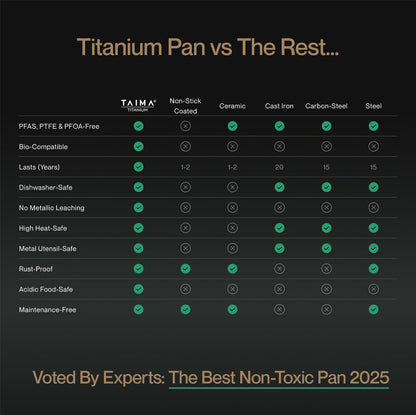 The Ultimate Everyday Titanium Pan Set (6-Piece)